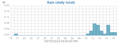 monthrain