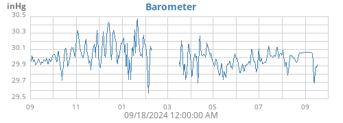 yearbarometer