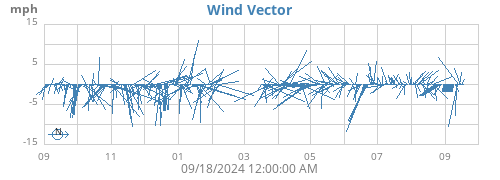 yearwindvec